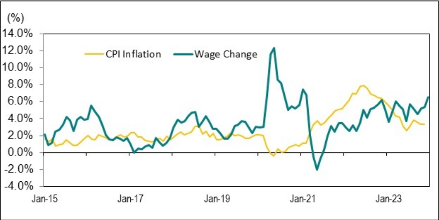 /brief/img/Screenshot 2024-02-08 at 07-42-35 Labour market report December 2023.png